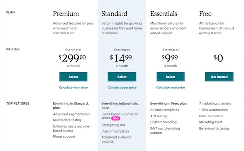 Mailchimp Pricing