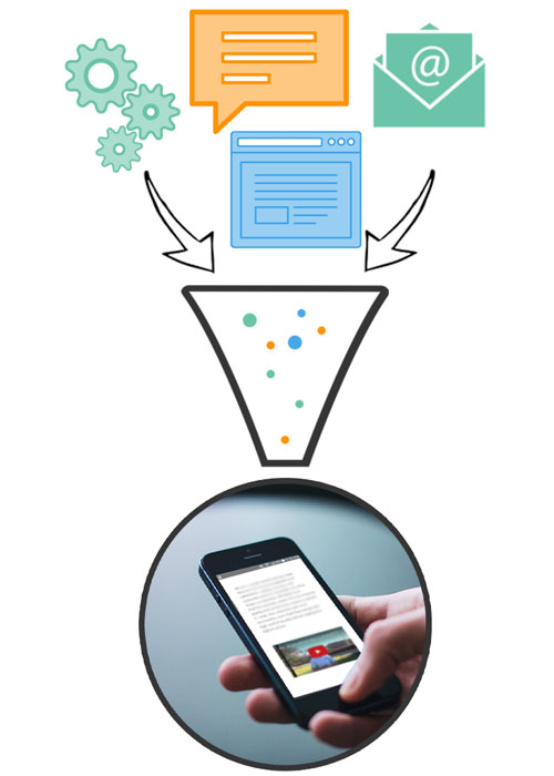 Marketing Automation   Funnel